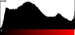 Red Histogram