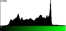 Green Histogram