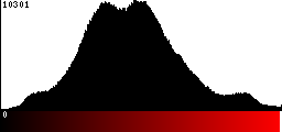 Red Histogram