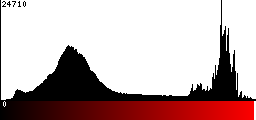 Red Histogram