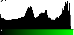 Green Histogram