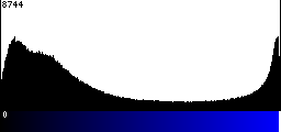 Blue Histogram