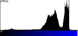 Blue Histogram