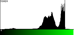 Green Histogram