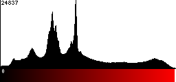 Red Histogram