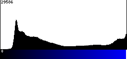 Blue Histogram