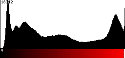 Red Histogram