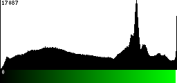 Green Histogram