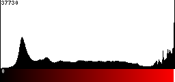 Red Histogram