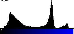 Blue Histogram