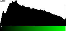 Green Histogram