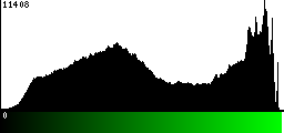 Green Histogram