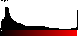 Red Histogram