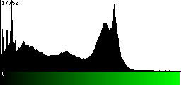 Green Histogram