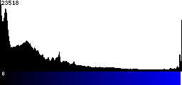 Blue Histogram