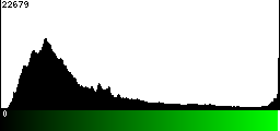 Green Histogram