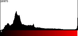 Red Histogram