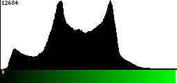 Green Histogram