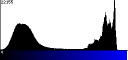 Blue Histogram