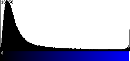 Blue Histogram