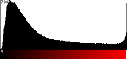 Red Histogram