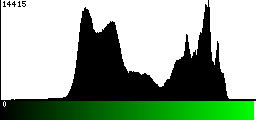 Green Histogram