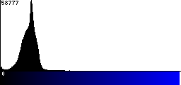 Blue Histogram