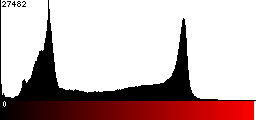 Red Histogram