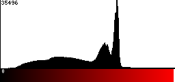 Red Histogram