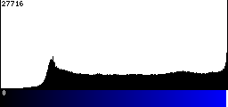 Blue Histogram