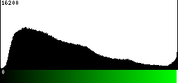 Green Histogram