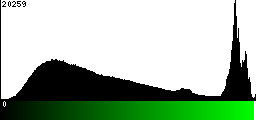 Green Histogram