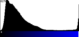 Blue Histogram