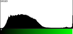 Green Histogram