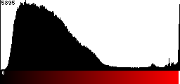 Red Histogram