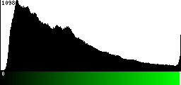 Green Histogram