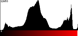 Red Histogram