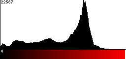 Red Histogram