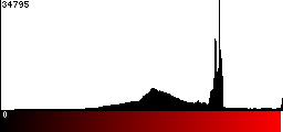 Red Histogram