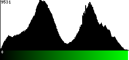 Green Histogram