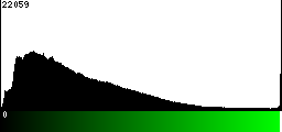 Green Histogram