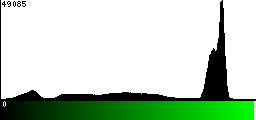 Green Histogram