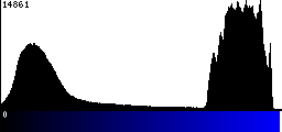 Blue Histogram