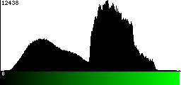 Green Histogram