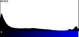 Blue Histogram