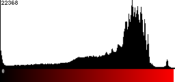 Red Histogram