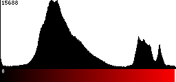 Red Histogram