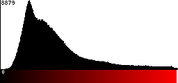 Red Histogram