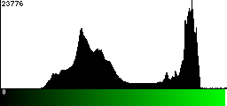 Green Histogram