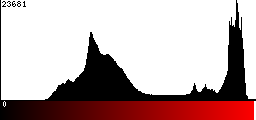 Red Histogram